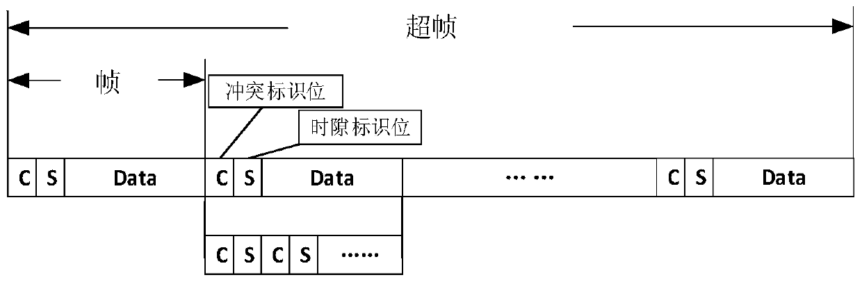 Multiple access control method and control device for multi-hop decentralized network