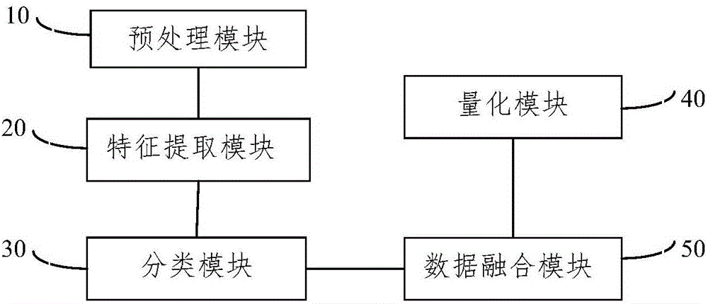 Image processing method and device based on pathological tissue section image organization area