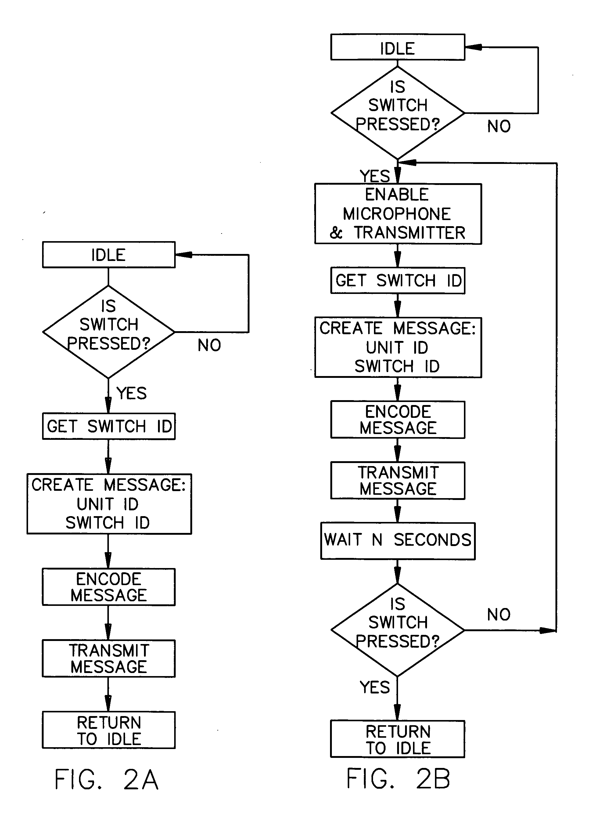 Networked personal security system