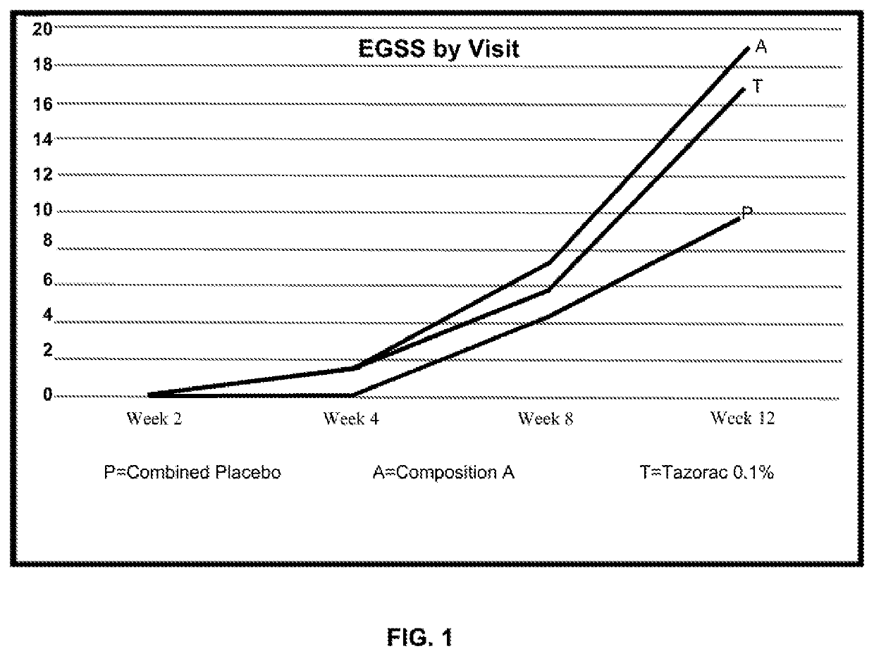 Topical compositions and methods for treating skin diseases