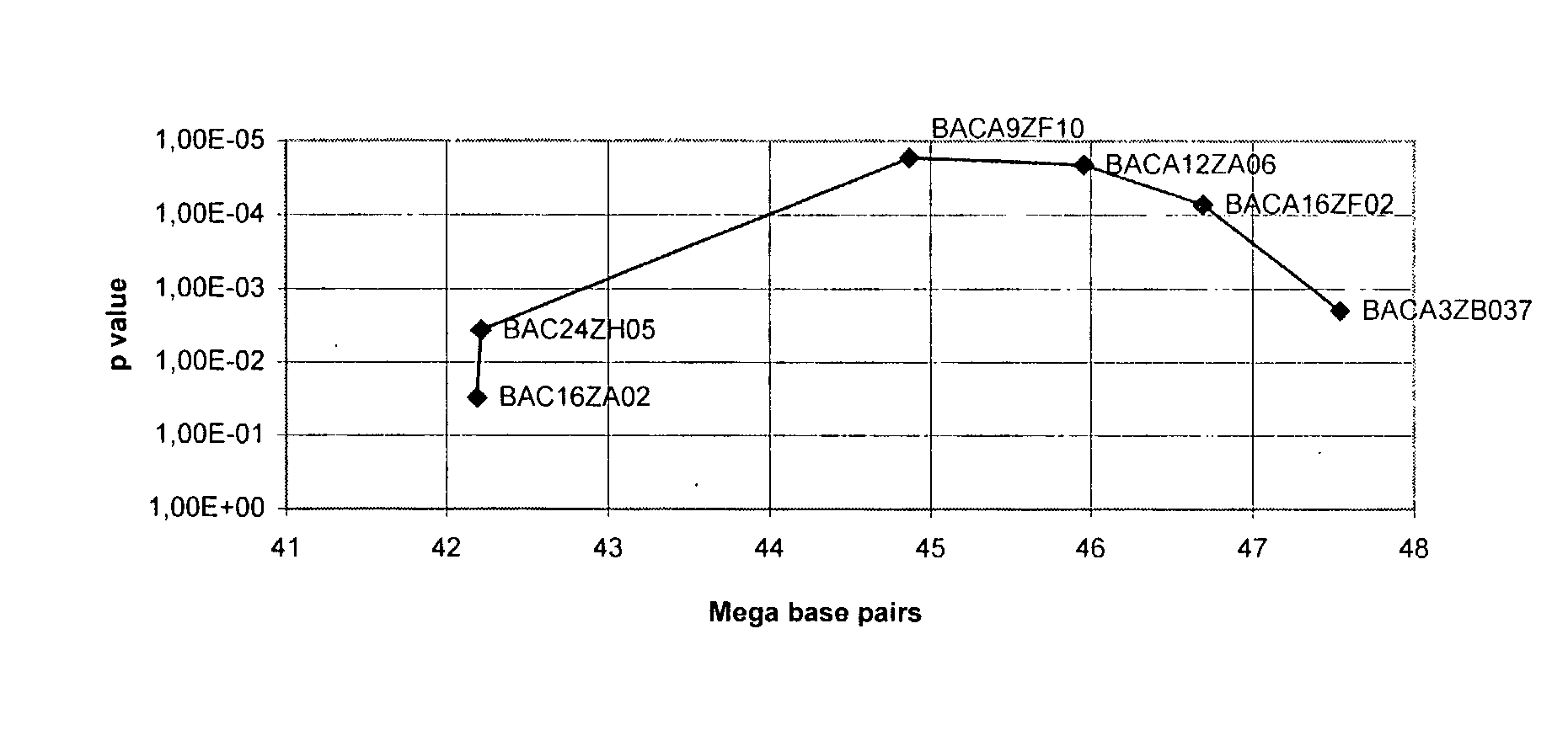 Human Obesity Susceptibility Genes Encoding Peptide Hormones and Uses Thereof