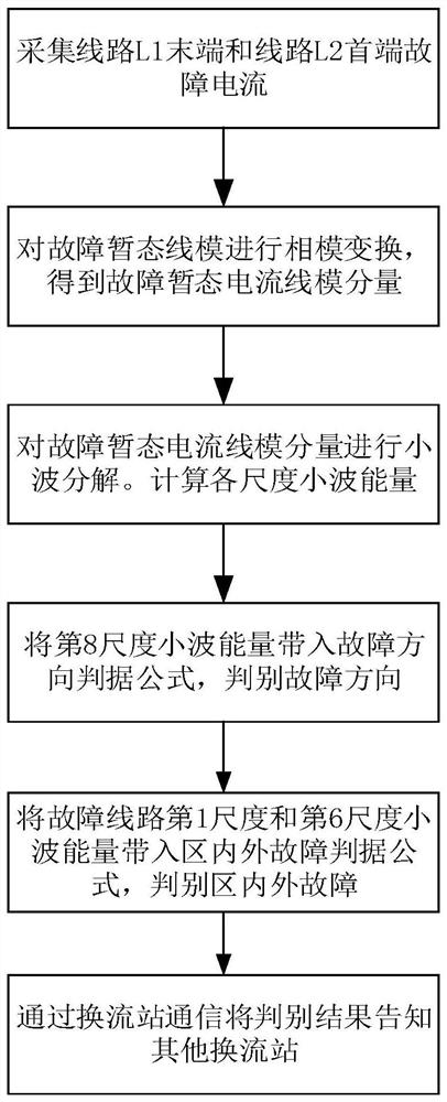 A single-ended directional protection scheme suitable for UHV multi-terminal hybrid DC transmission lines