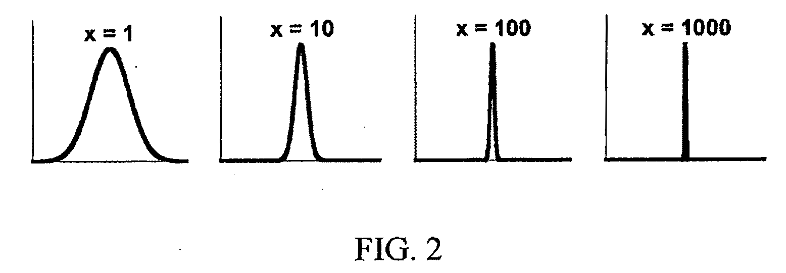 Transiently bonding drag-tags for separation modalities