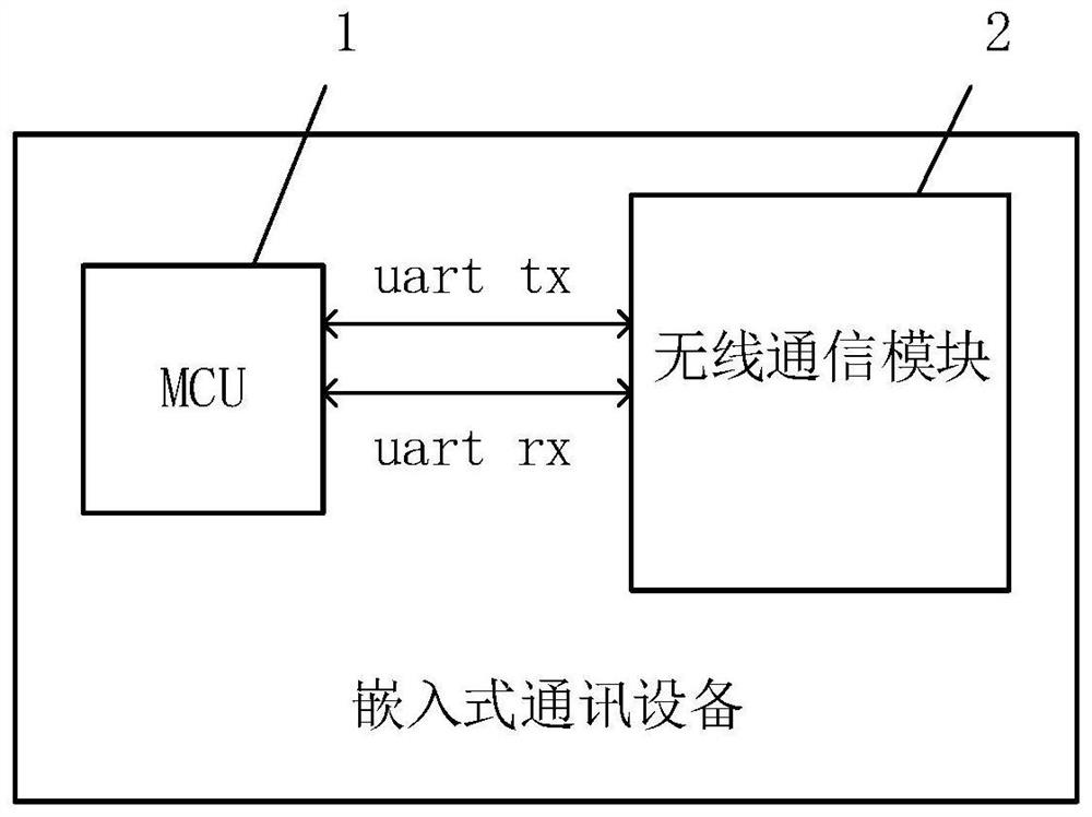 Communication equipment and MCU remote upgrading method thereof