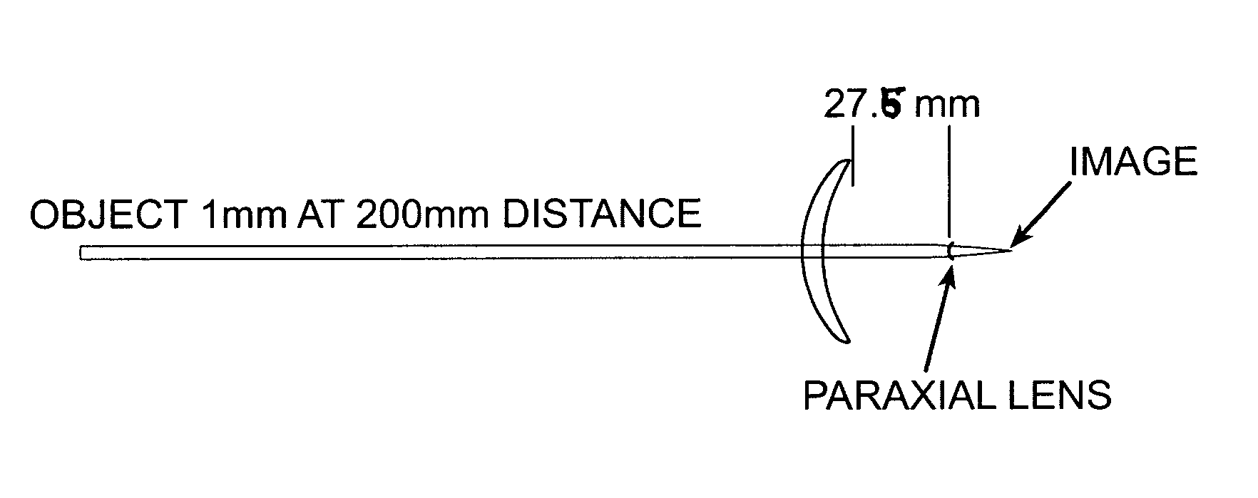 Progressive addition lenses with adjusted image magnification