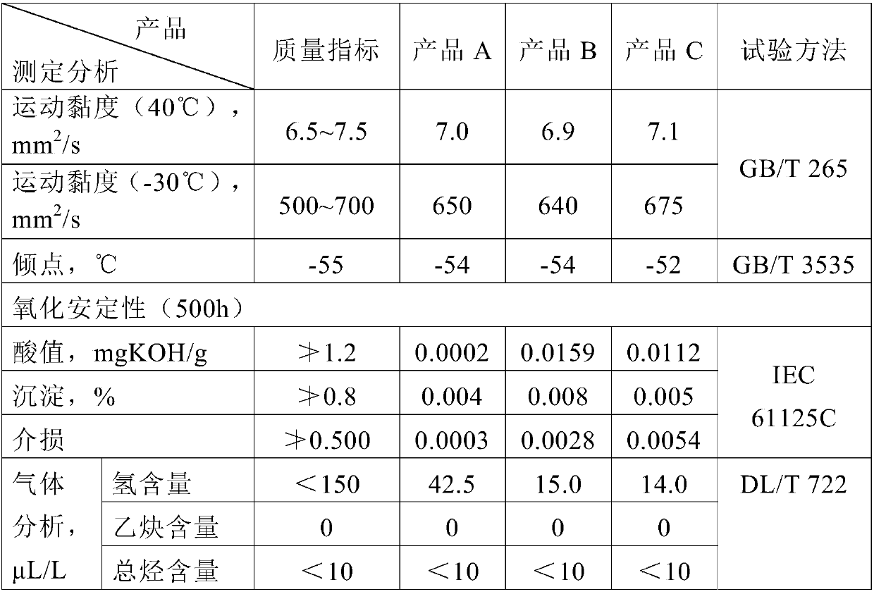 Insulating oil base oil and preparation method thereof, and insulating oil