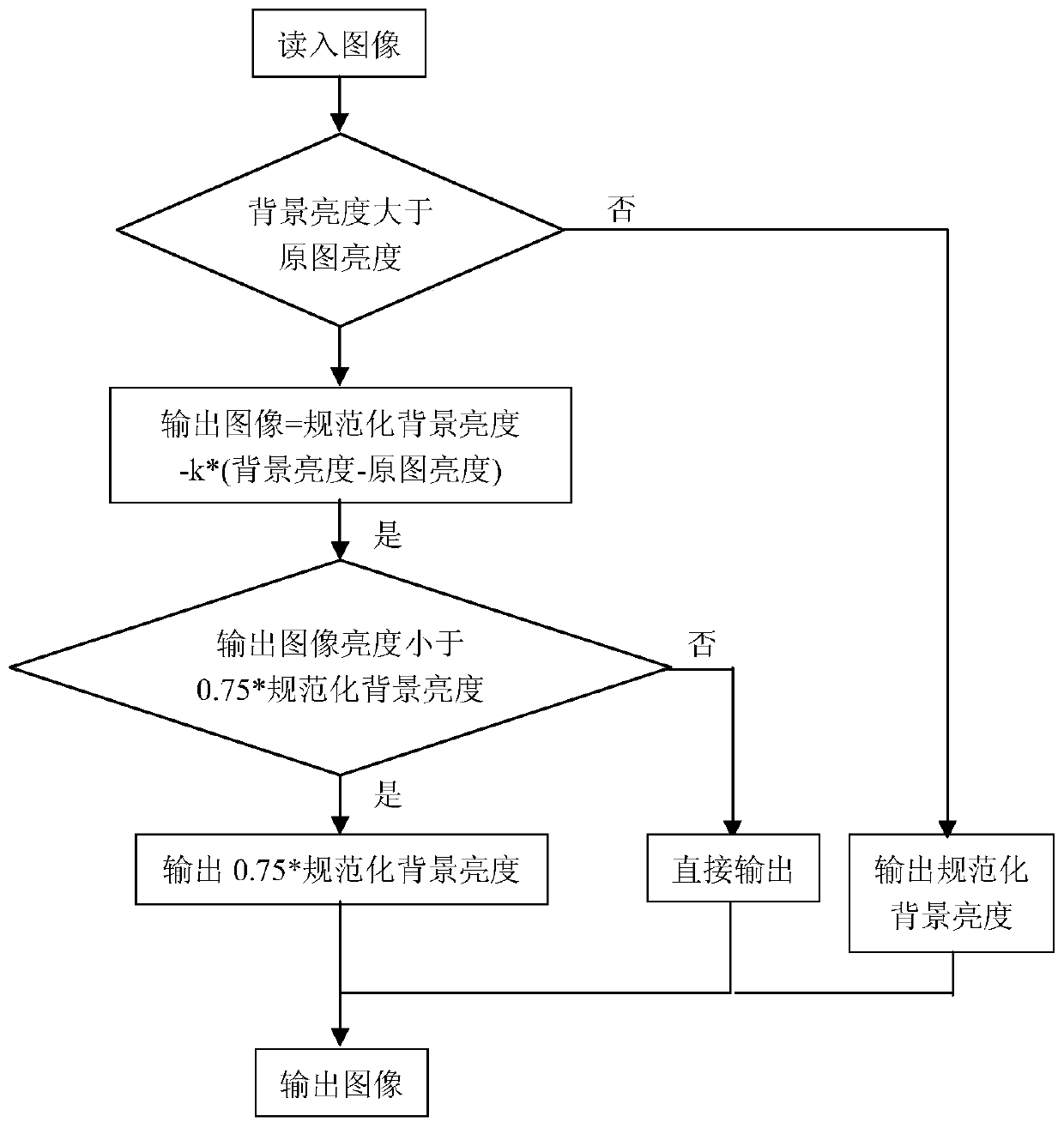 Estimation Method of Microorganism Quantity Based on Image Processing