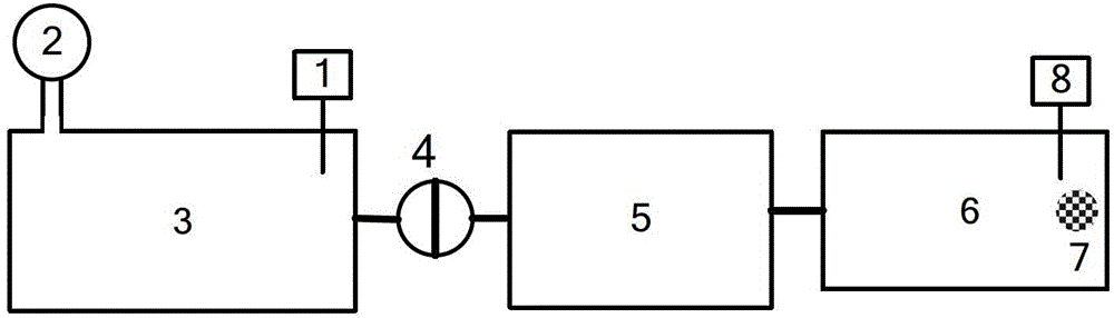 Carbon dioxide adsorption isotherm precision testing method