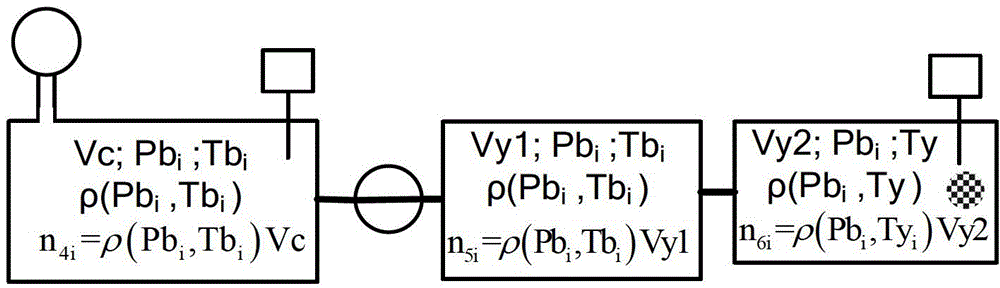 Carbon dioxide adsorption isotherm precision testing method