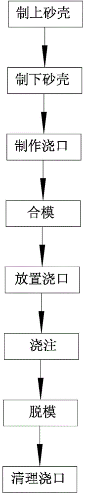 Casting method for flywheel