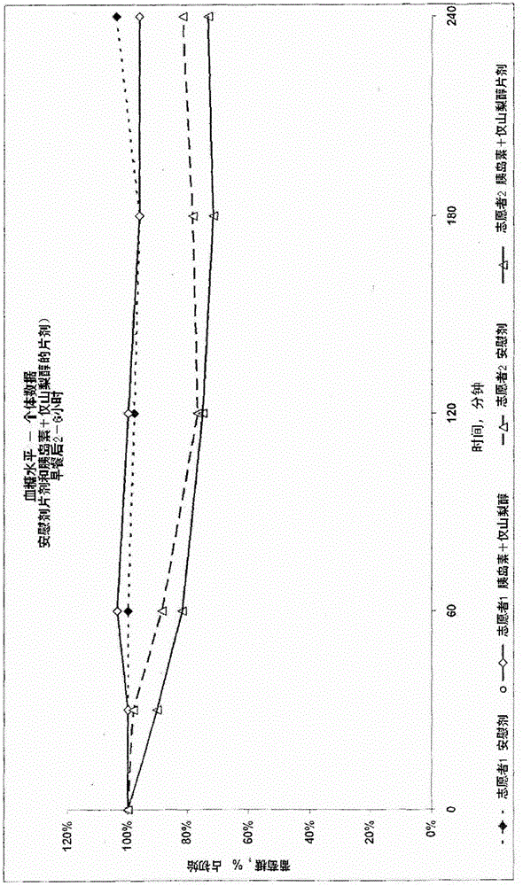 Pharmaceutical composition for transmucosal delivery and methods for treating diabetes in a subject in need thereof