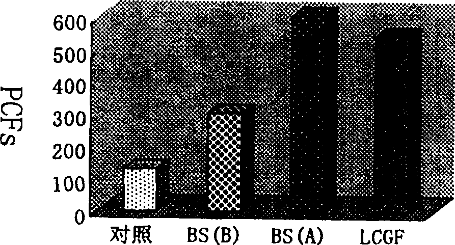 Bursopoietin extracting method and its use in disease treating and immune