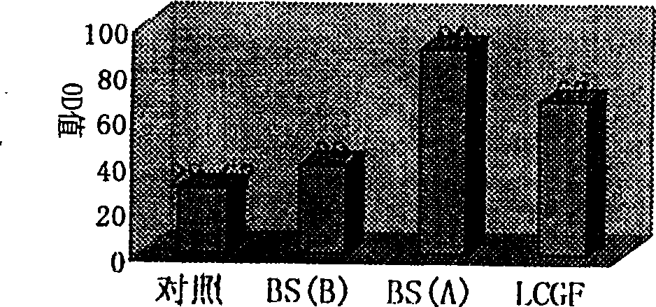 Bursopoietin extracting method and its use in disease treating and immune