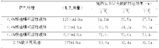 Plant pesticide and its preparation method