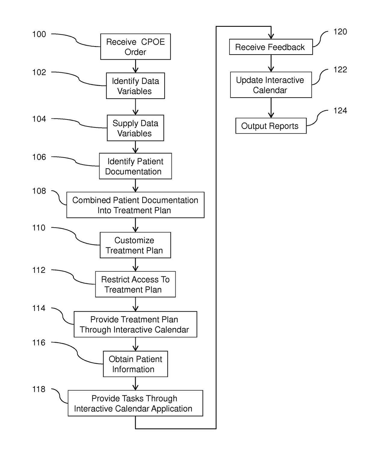 Method to transform clinician order entry