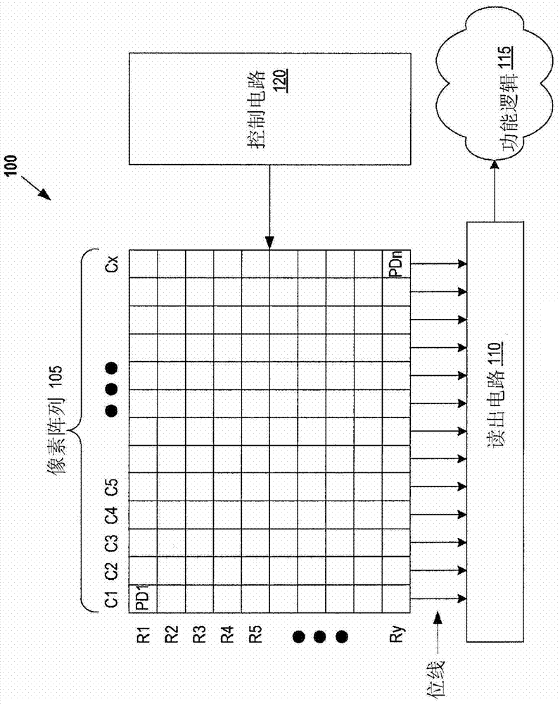 Image sensor having pixels with increased optical crosstalk and use thereof