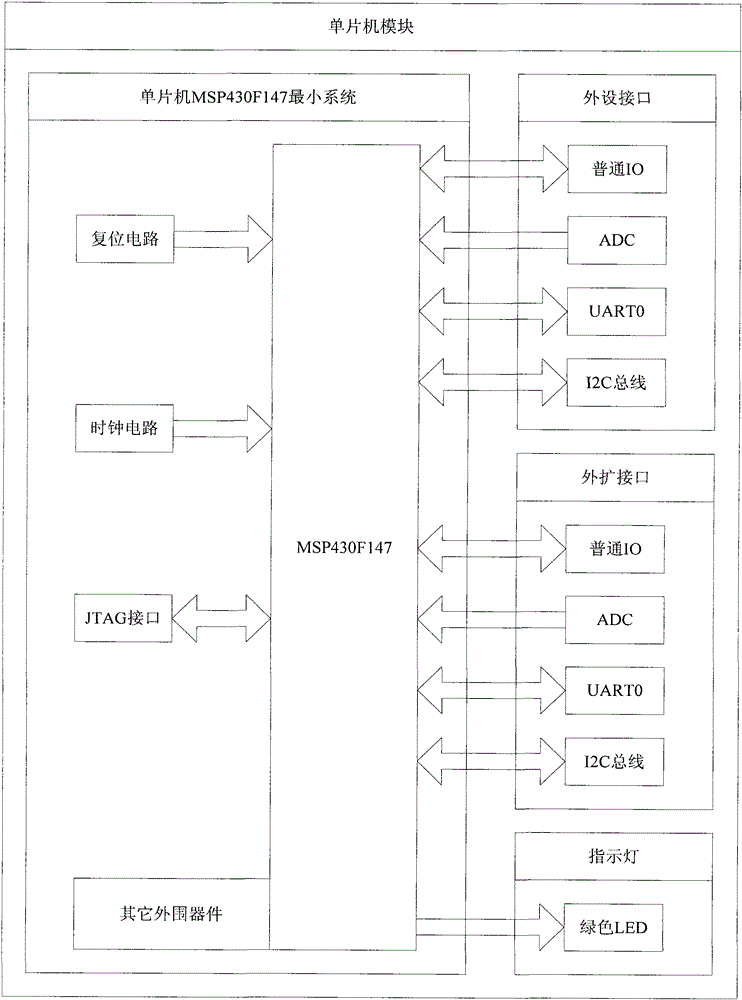 A device for measuring electrical energy and environmental parameters of standing trees