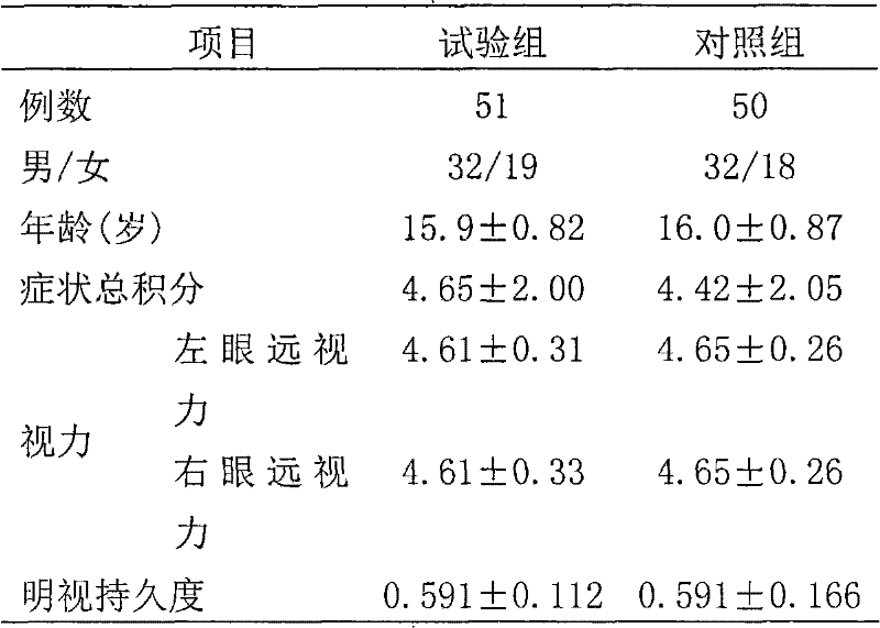 Health food with function of relieving visual fatigue and preparation method thereof