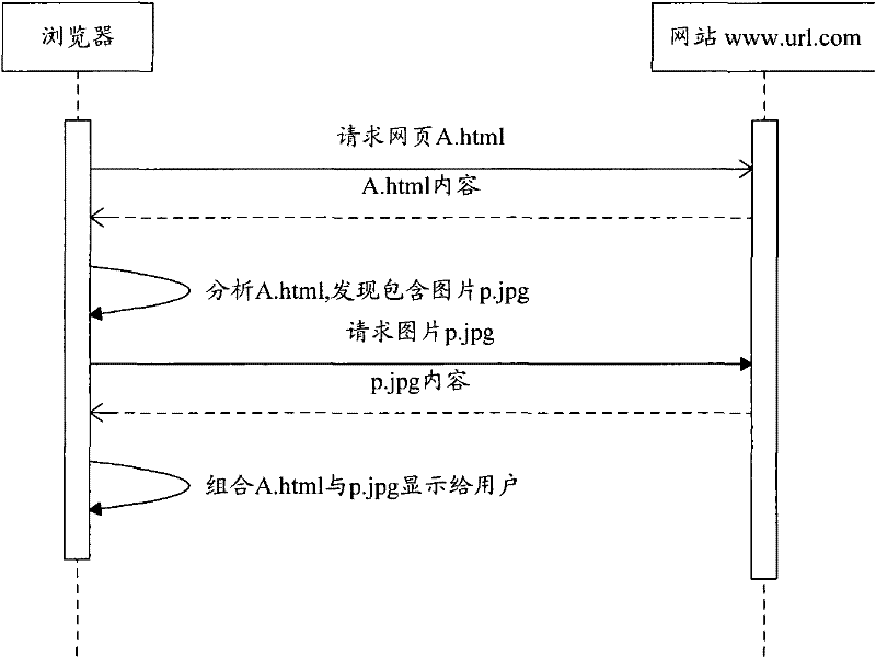 Virtual domain-based HTTP reduction display method