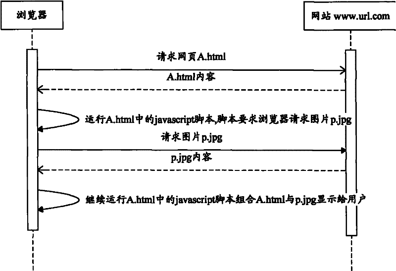 Virtual domain-based HTTP reduction display method