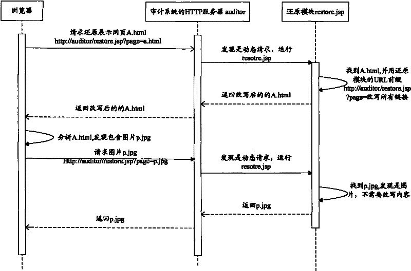 Virtual domain-based HTTP reduction display method