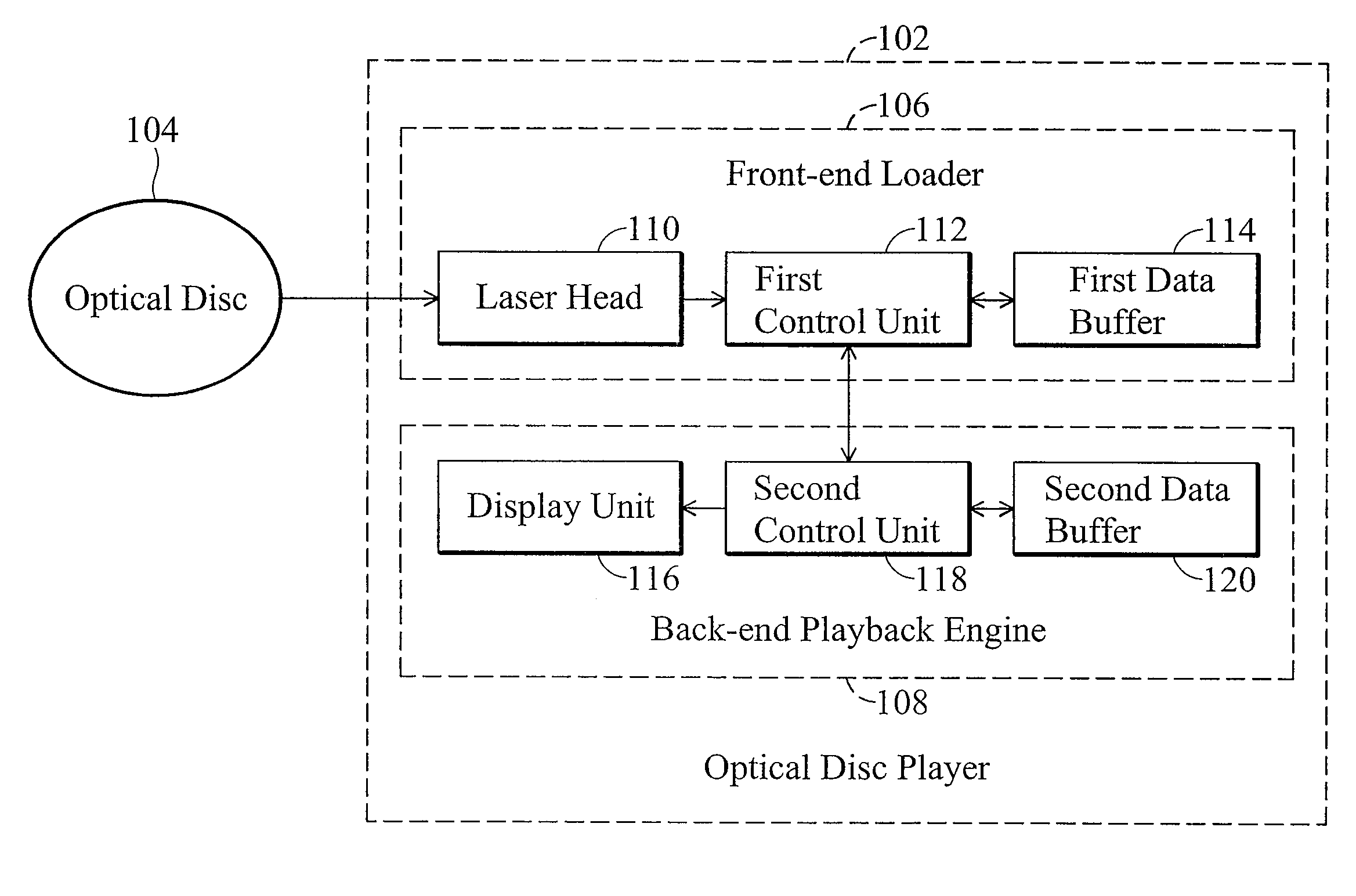 Method and apparatus for data buffer control of optical disc player