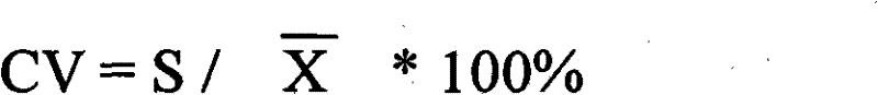 Glycine Determination Method and Glycine Determination Kit