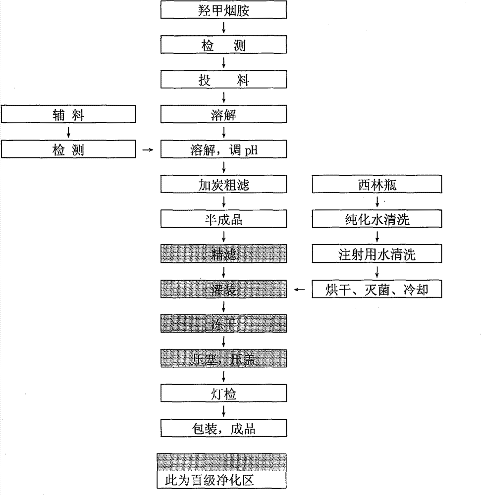 Nicotinylmethylamide freeze-dried powder preparation for injection and preparation method thereof