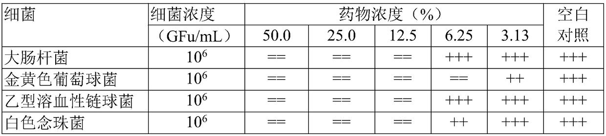 Gynecological qianjin tablet and preparation method thereof