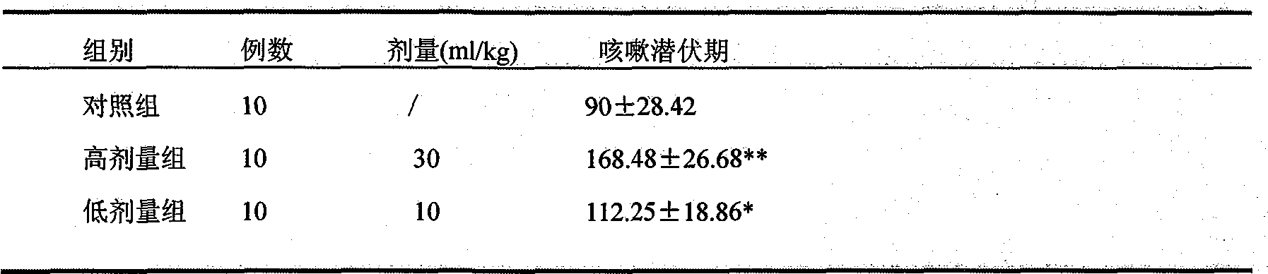 Chinese-western medicine composition for treating infant's common cold and preparation method thereof