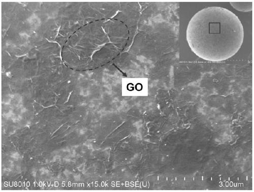 Composite photocatalyst, preparation method and application thereof