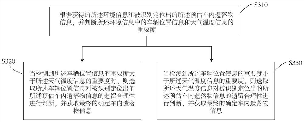 Reminder method, system and storage medium for objects left in vehicles based on environmental information