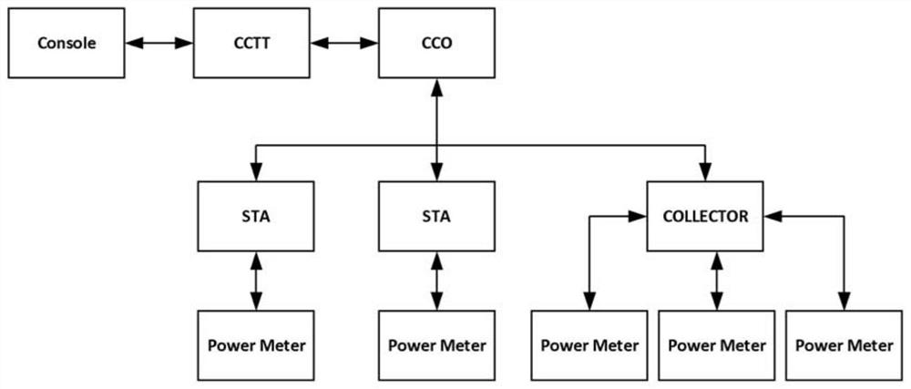 A method of simulating inter-node communication