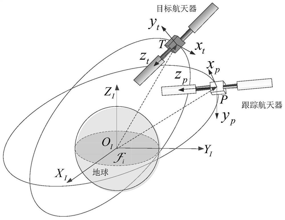 Relative orbit and attitude tracking control method for final approaching section of rendezvous and docking of spacecrafts