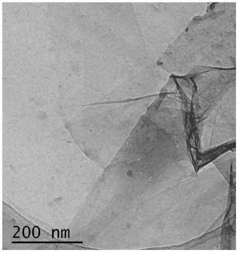 A kind of graphene composite coating, graphene composite coating and preparation method thereof