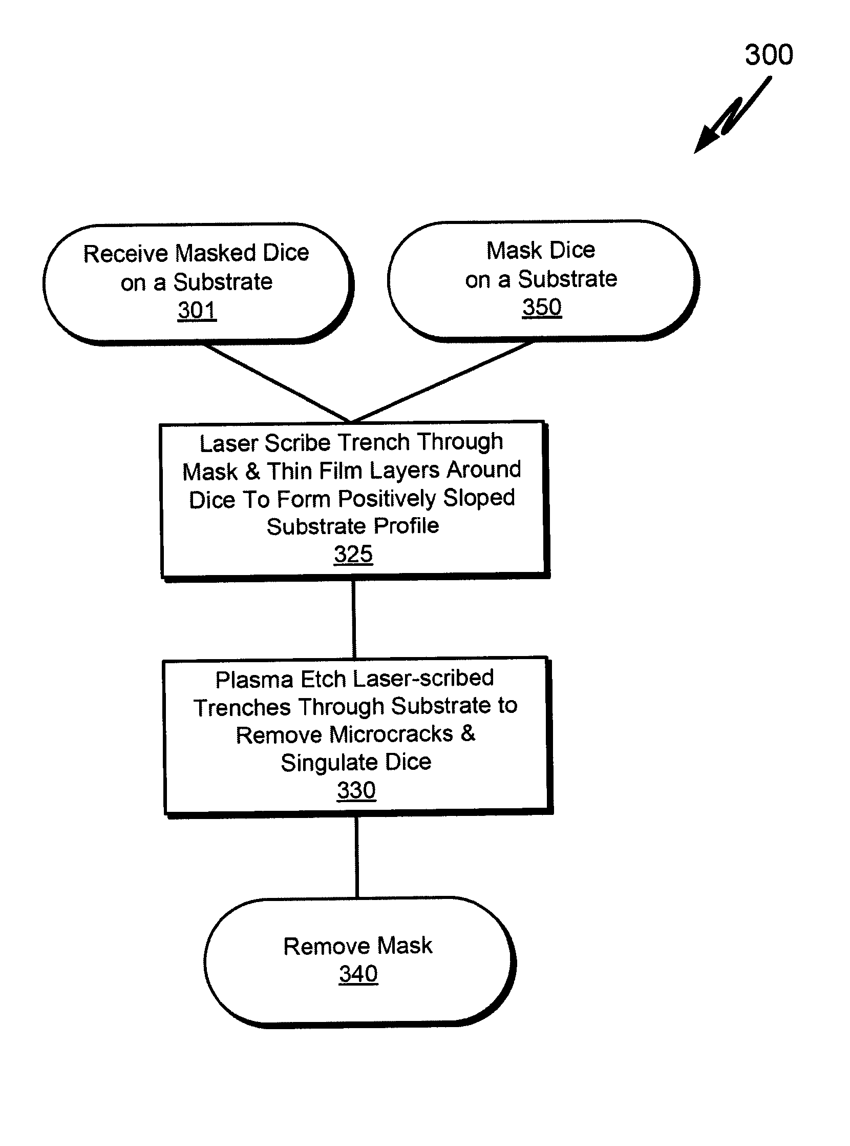 Damage isolation by shaped beam delivery in laser scribing process