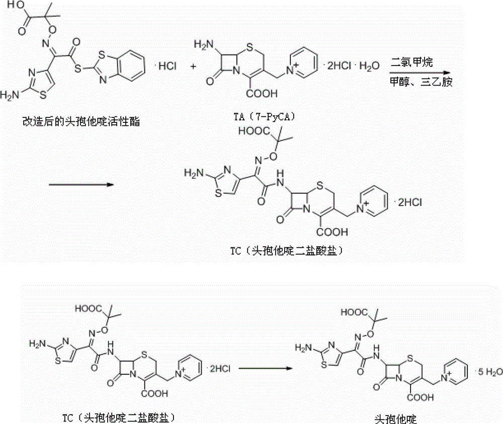 Synthesis of antibiotic ceftazidime, ceftazidime for injection and preparation method of ceftazidime