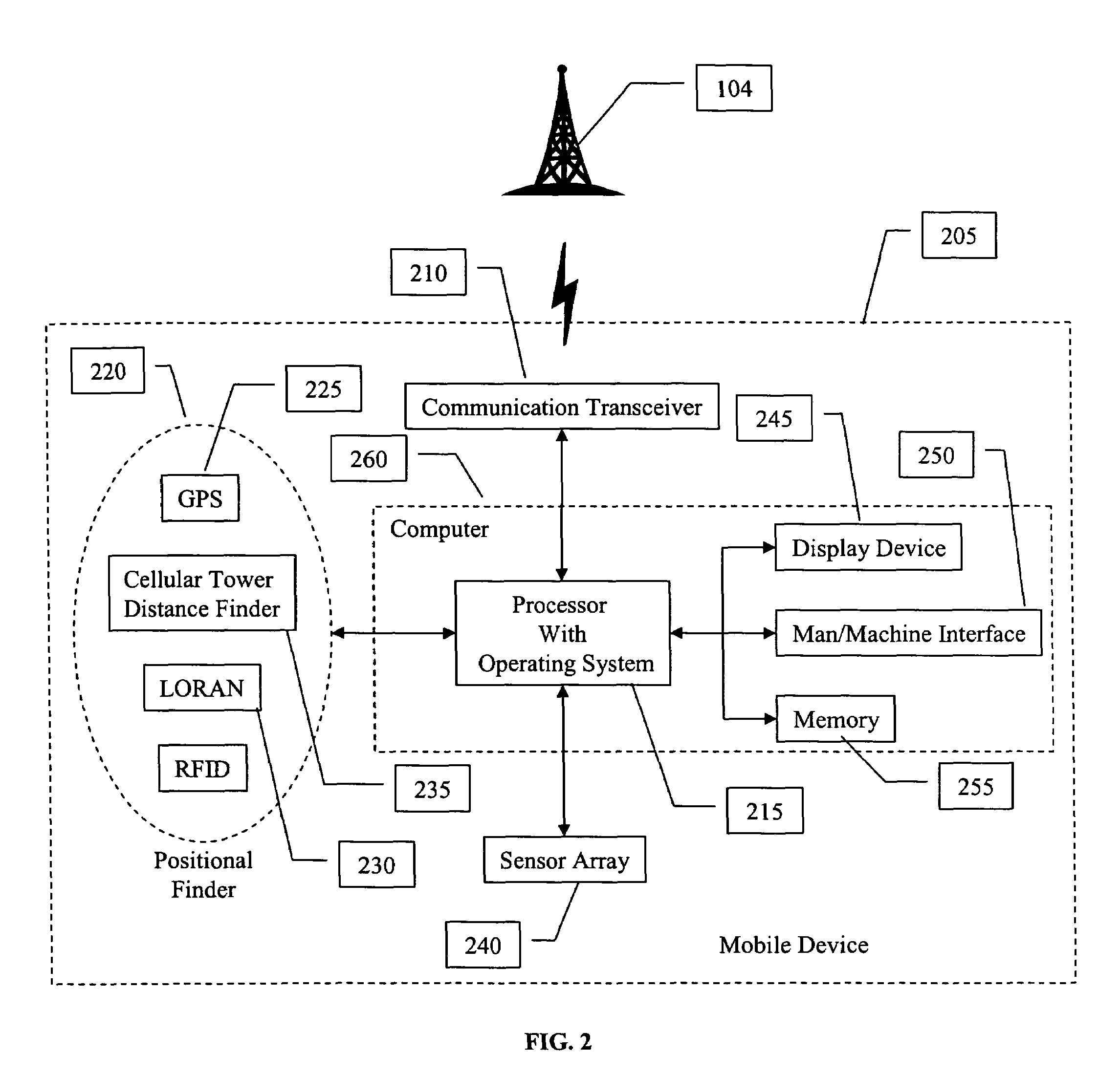 Method and system to transfer and to display location information about an object