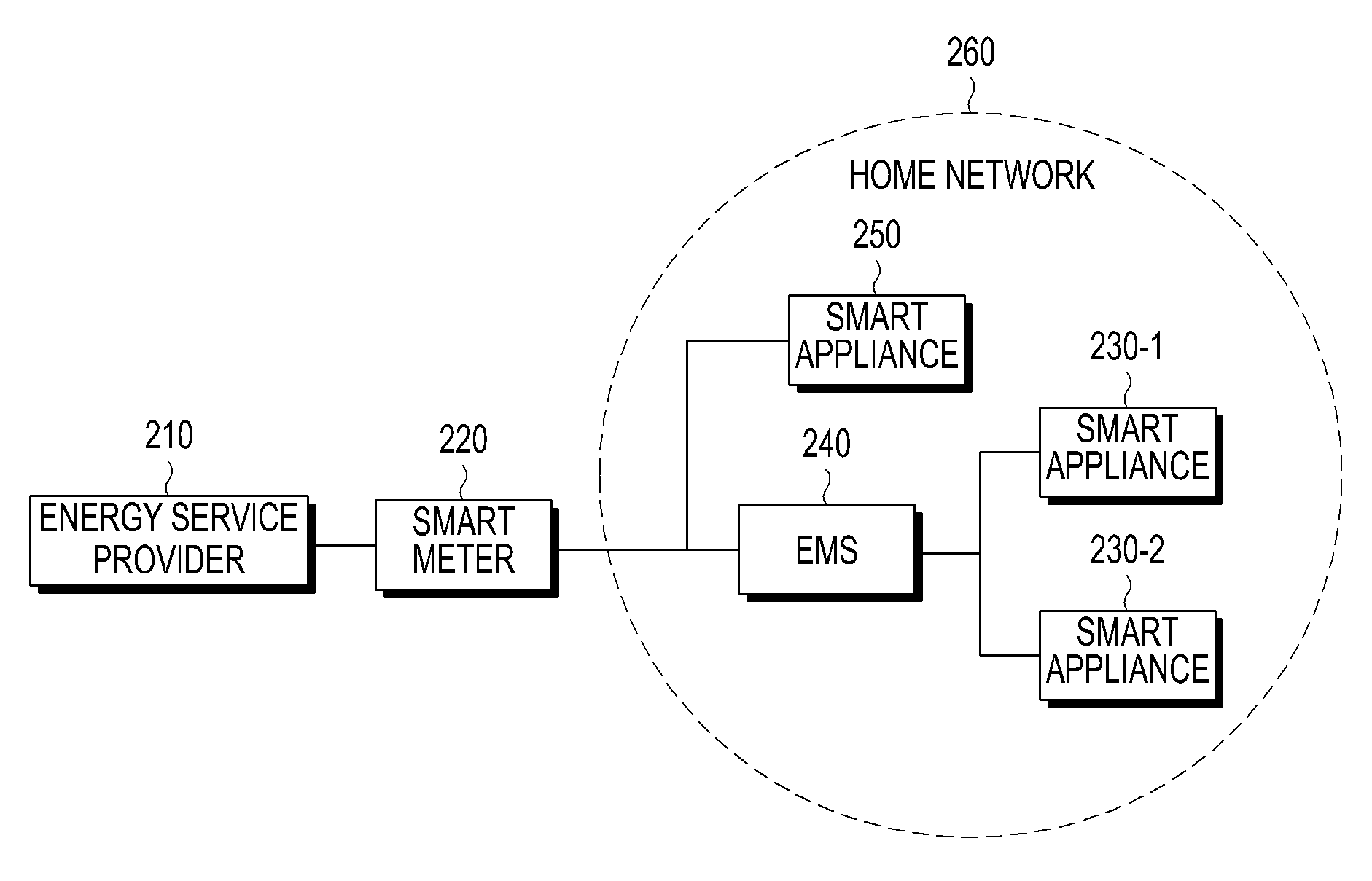 Method and apparatus for managing power of smart appliance