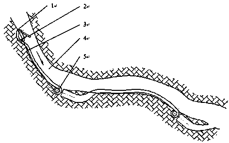 River-closure water-diversion system suitable for slope torrent watercourse water-diversion generation and hydropower stations