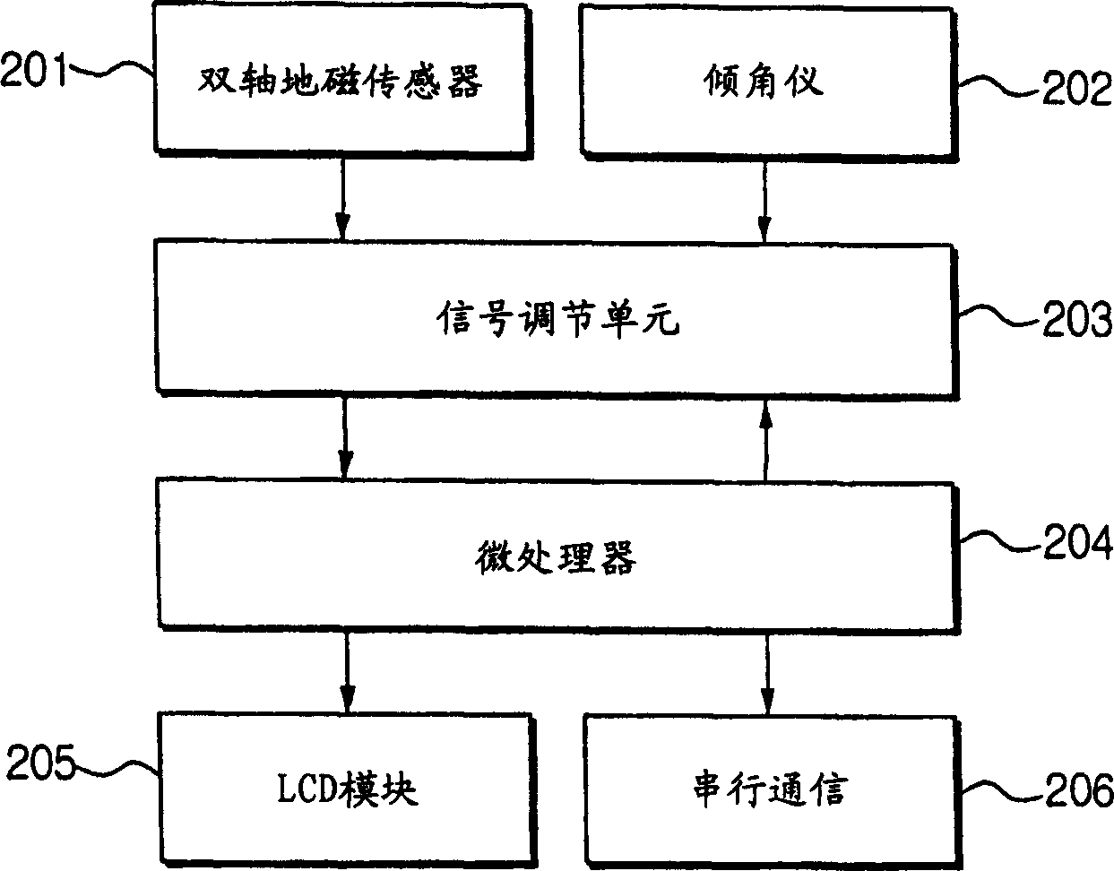 Apparatus and method of compensating for the attitude change of an earth magnetic sensor