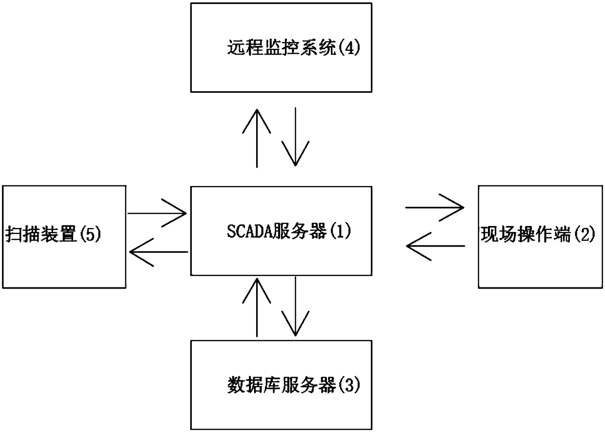 A Visual Palletizing Method Based on Regularized Management