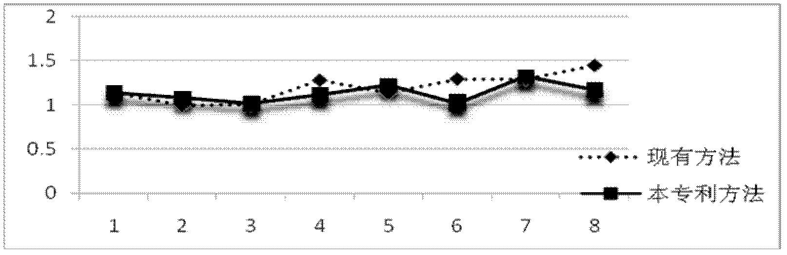 Method for monitoring on-line quality and updating prediction model of rubber hardness