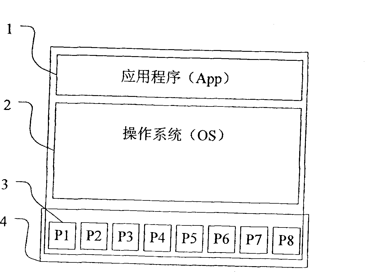 Multiple core processing system and its management method