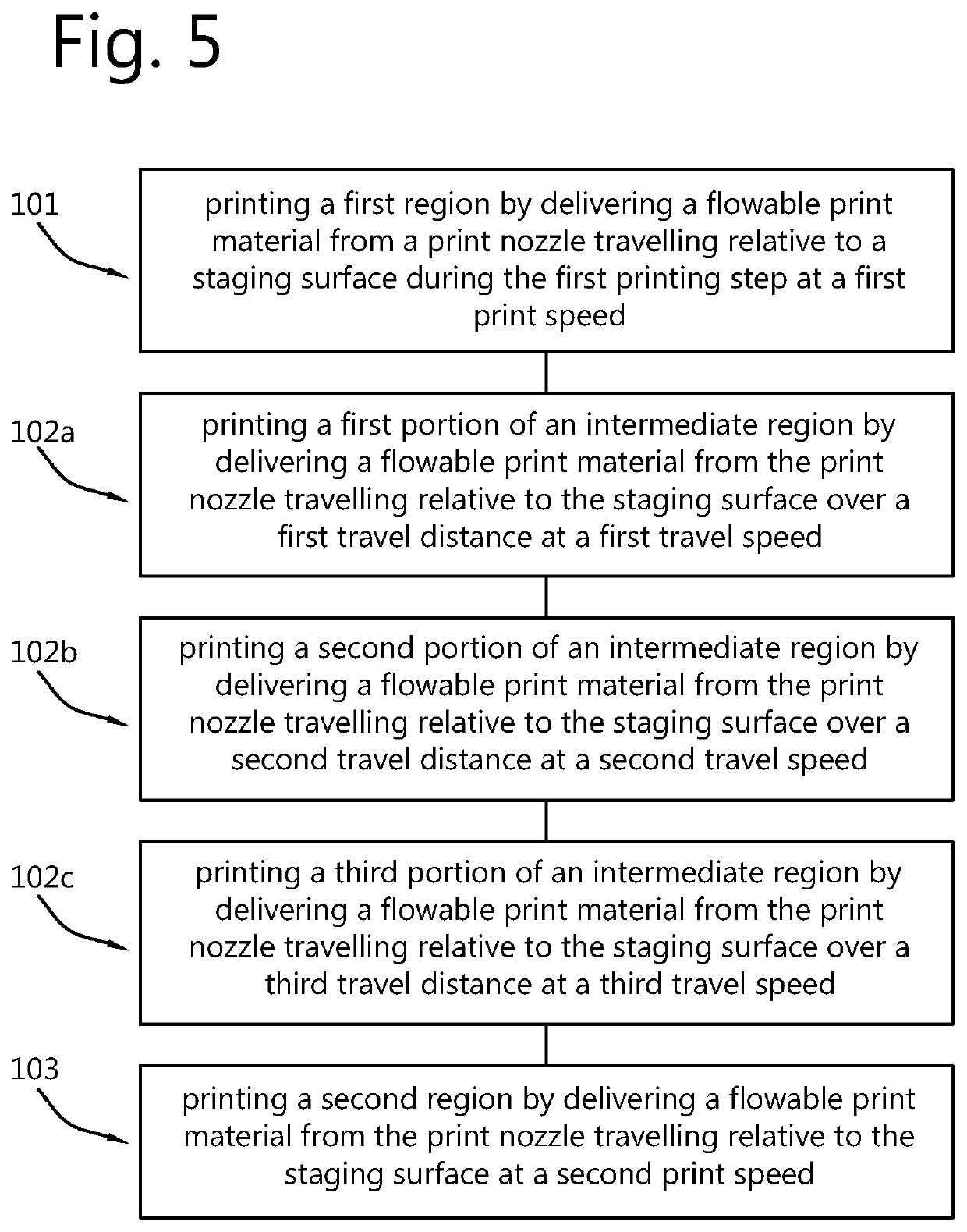 Method and apparatus for managing ooze from a print nozzle