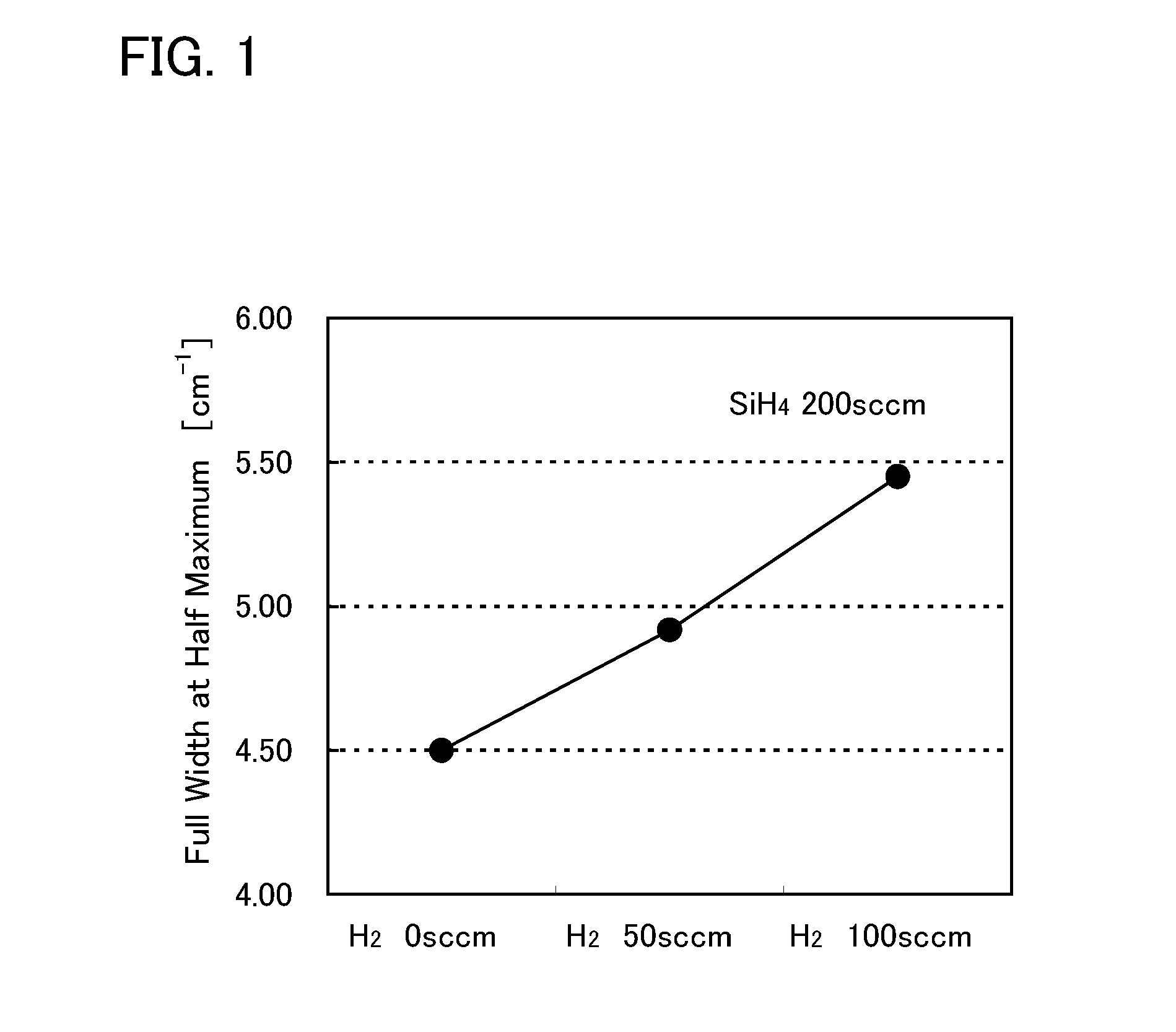 Method for manufacturing SOI substrate and semiconductor device