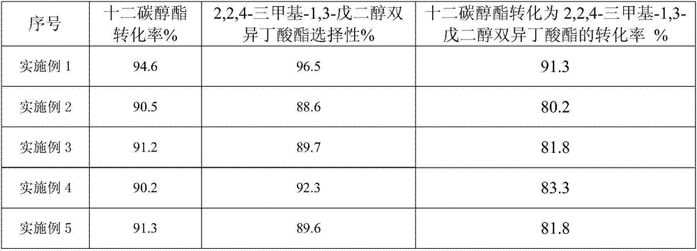 2,2,4-trimethyl-1,3-pentanediol diisobutyrate esterification reaction catalyst, and preparation method and purpose thereof