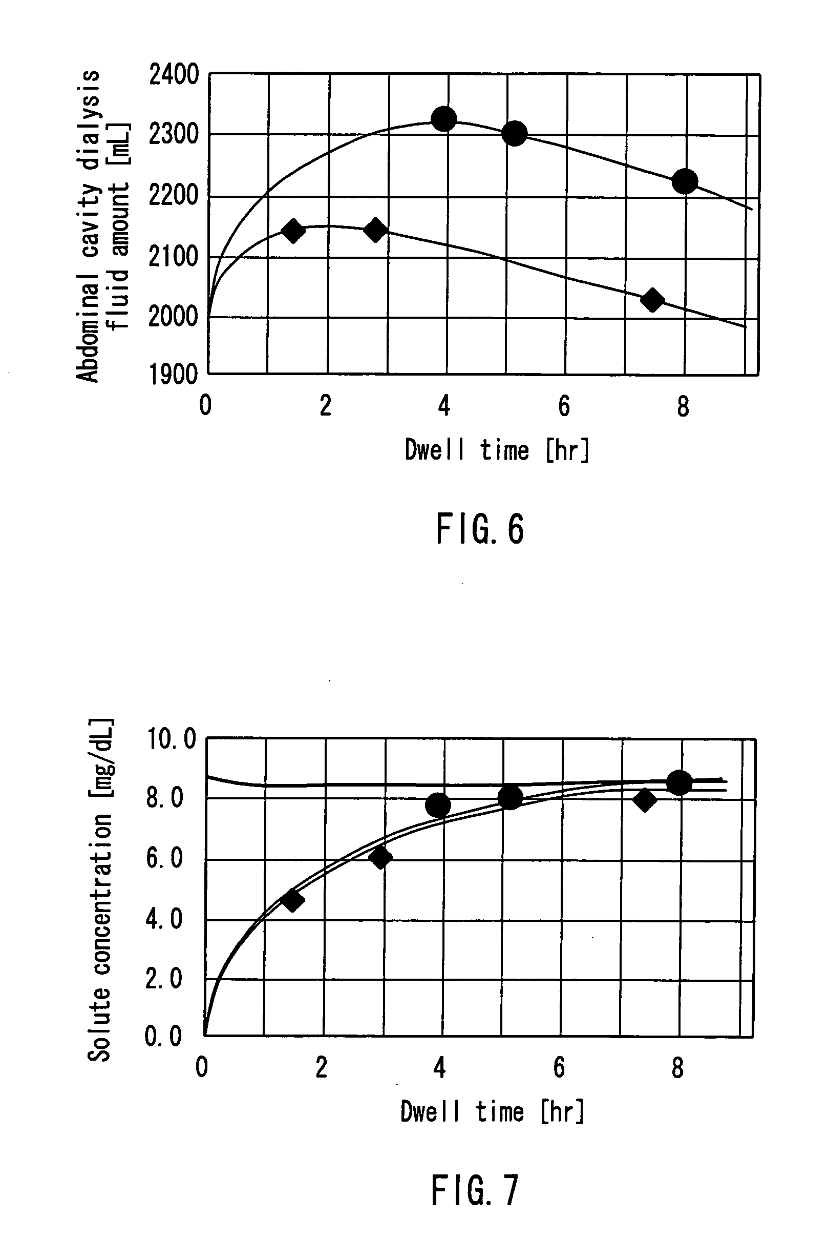 Method for examination about peritoneal function