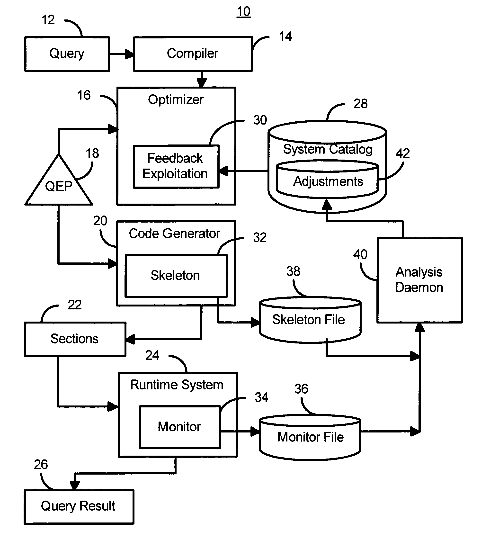 Method and system for providing a learning optimizer for federated database systems