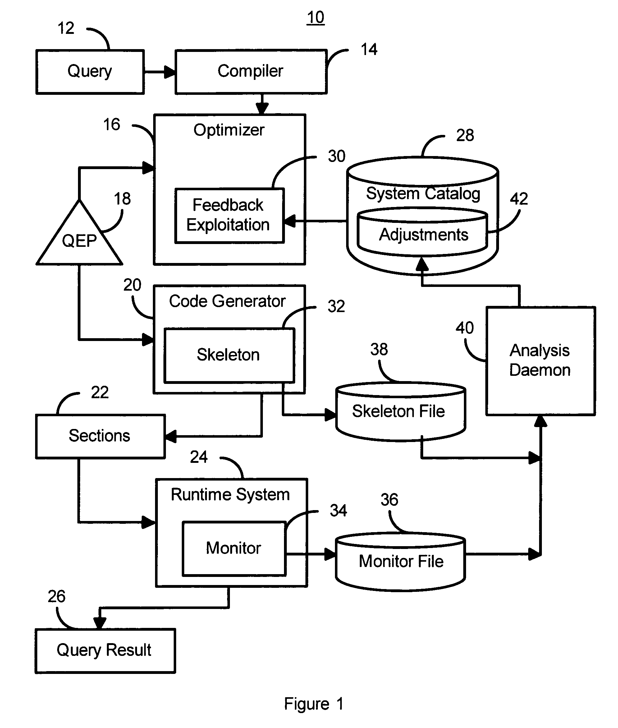 Method and system for providing a learning optimizer for federated database systems